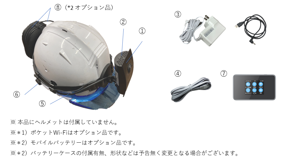 ■ウェアラブル・安全管理・技術承継・そして現場調査用